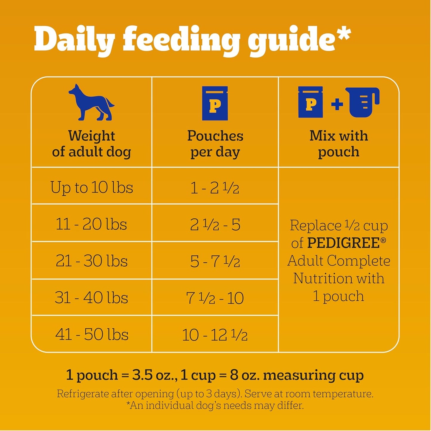 PEDIGREE Chopped Ground Dinner Comida húmeda y suave para perros ad...