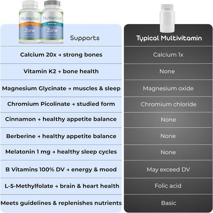 Nutranize Zone Twin-Pack Suplemento System \u2013 Cápsulas para mañ...