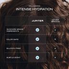 Jupiter Champú anticaspa, acondicionador y exfoliante de cuero cabe...