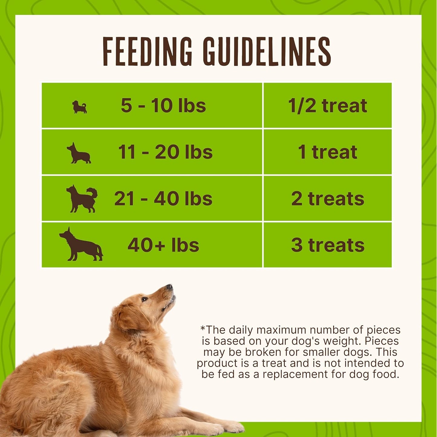 Waggin' Train Golosinas para perros, sin granos, ingredientes l...
