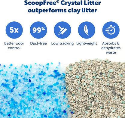 PetSafe ScoopFree - Bandeja desechable de cristal para gatos, caja...