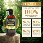 Champú y bálsamo de Pura D'OR para terapia avanzada. Contiene 1...