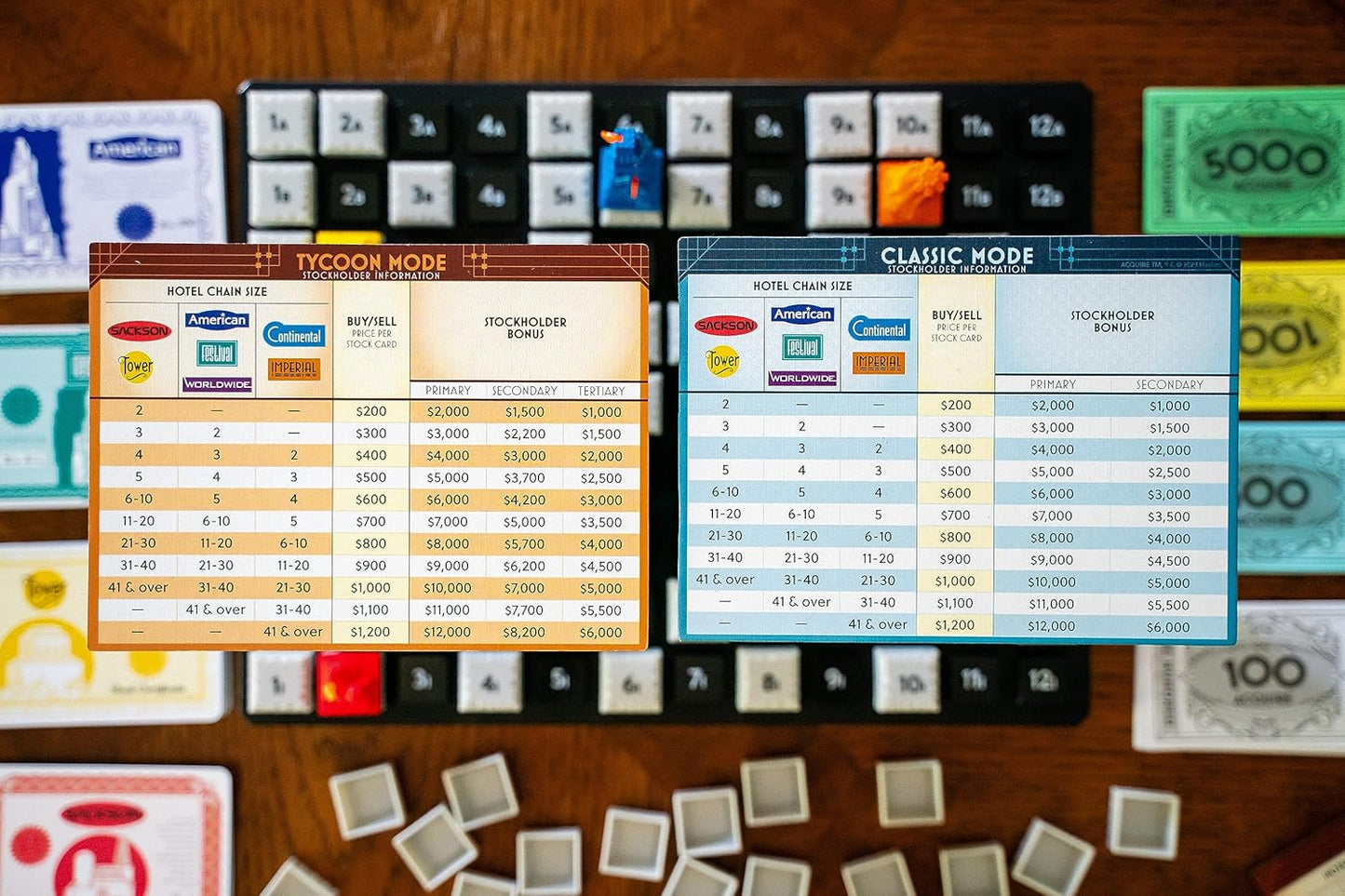 Renegade Game Studios | Juego de Mesa de Estrategia Acquire para 2-6 Jugadores, Edades 12+ con 2 Modos de Juego