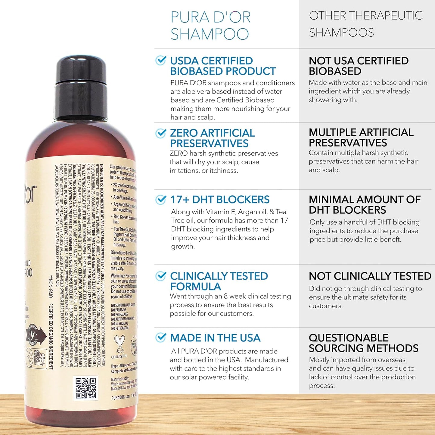 Pura D'OR Sistema de terapia de grado profesional