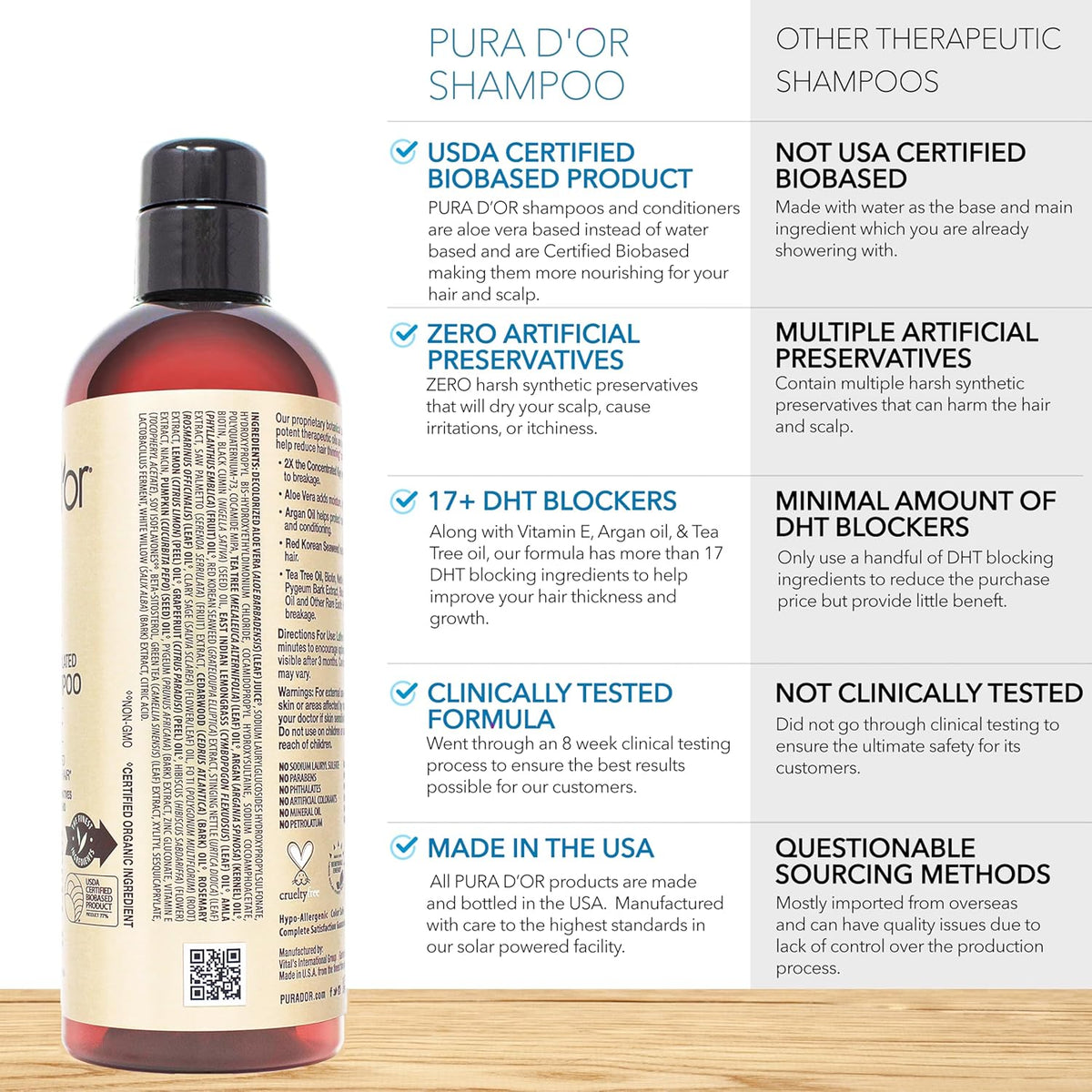 Pura D'OR Sistema de terapia de grado profesional
