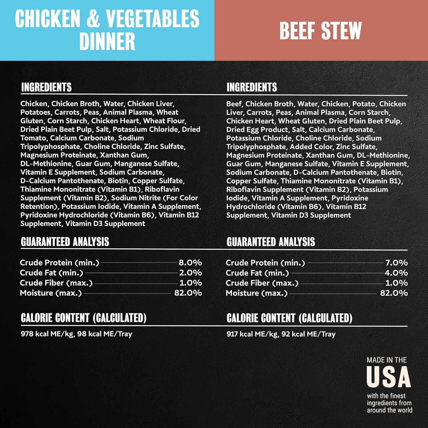 Cesar Home Delights - Comida húmeda para perros adultos, pollo y ve...