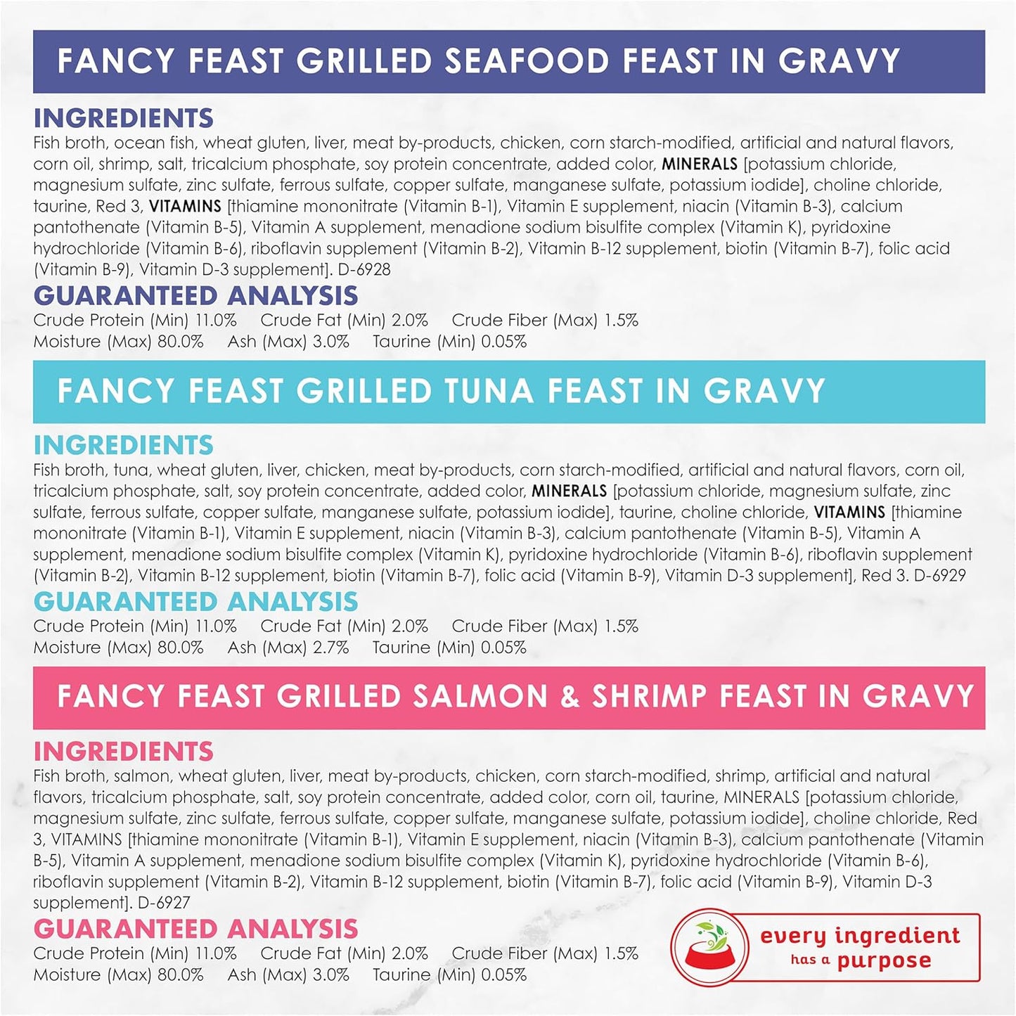 Fancy Feast Purina - Alimento húmedo a la parrilla para gatos, cole...