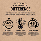 Vital Essentials Golosinas para perros de un solo ingrediente de hí...