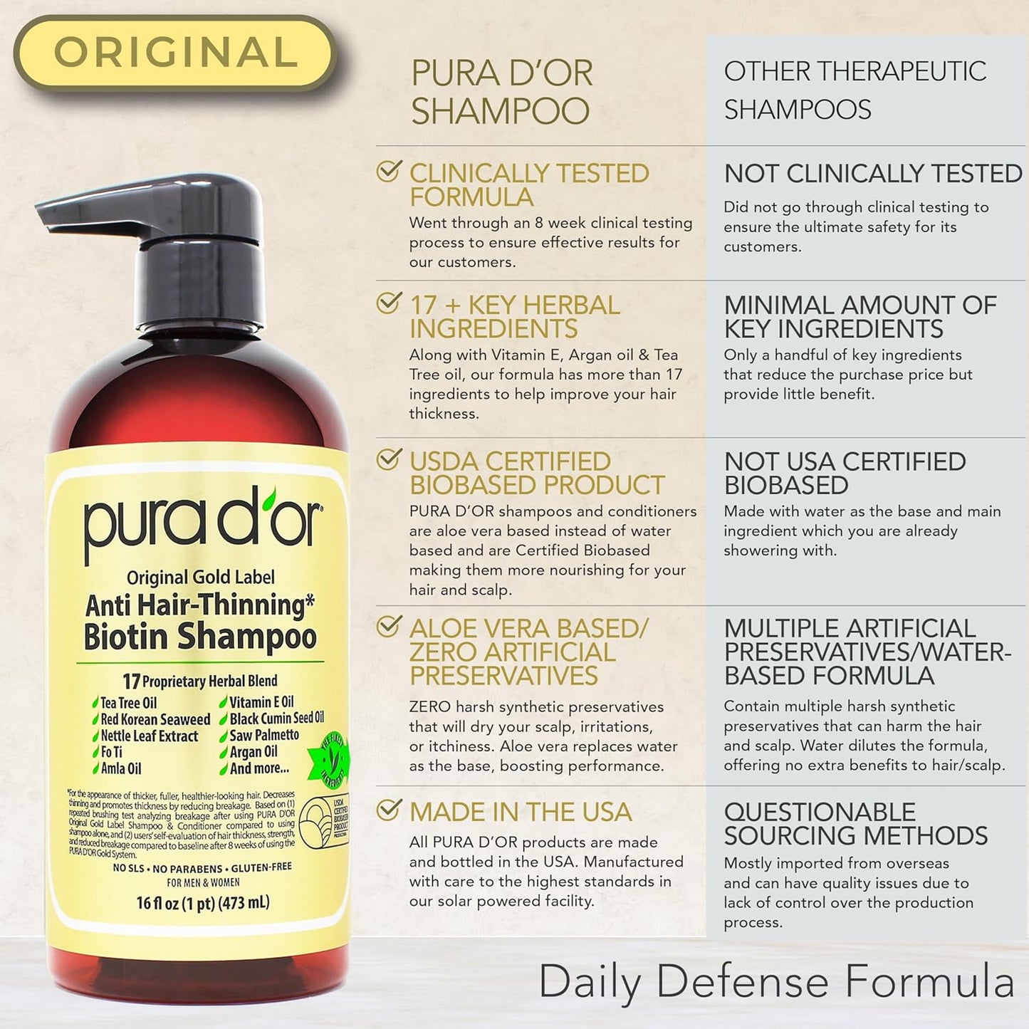 PURA D'OR Champú y acondicionador de biotina antiadelgazante, j...