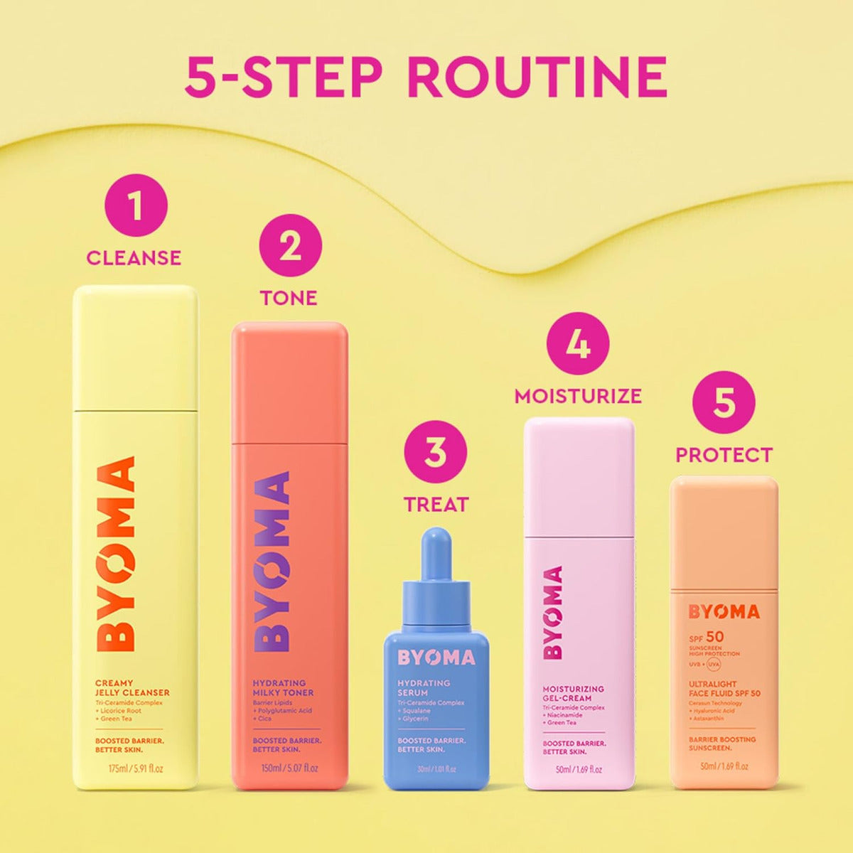 Byoma Crema De Gel Hidratante  Crema Reparadora De Barrera/