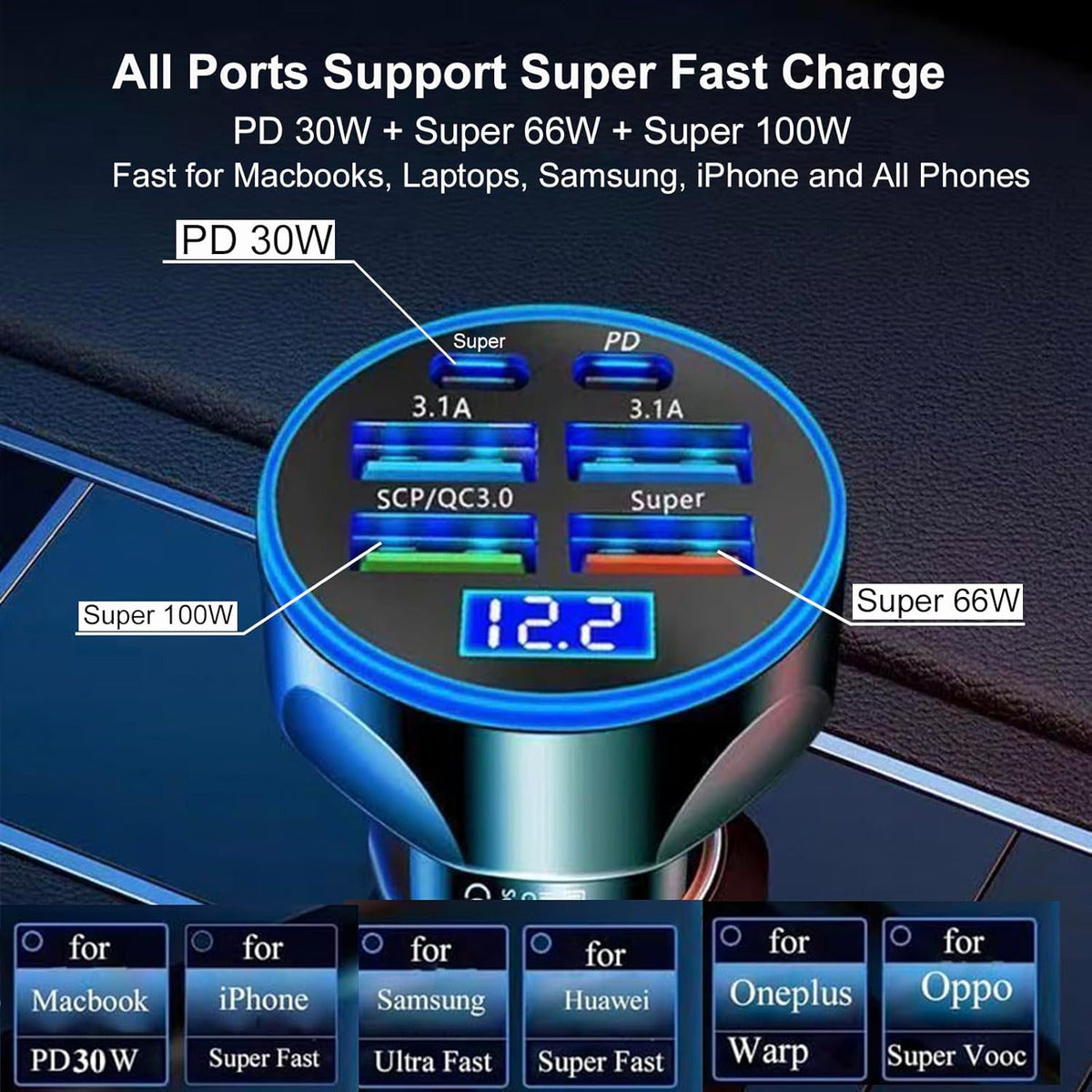 Adaptador De Cargador De Coche Usb C De Múltiples Puertos P