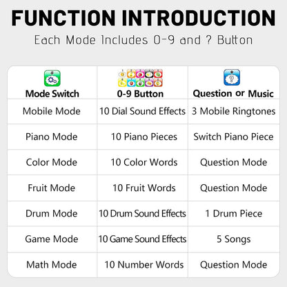 Juguete De Aprendizaje Teléfono Celular De Juego Con 8 Funci