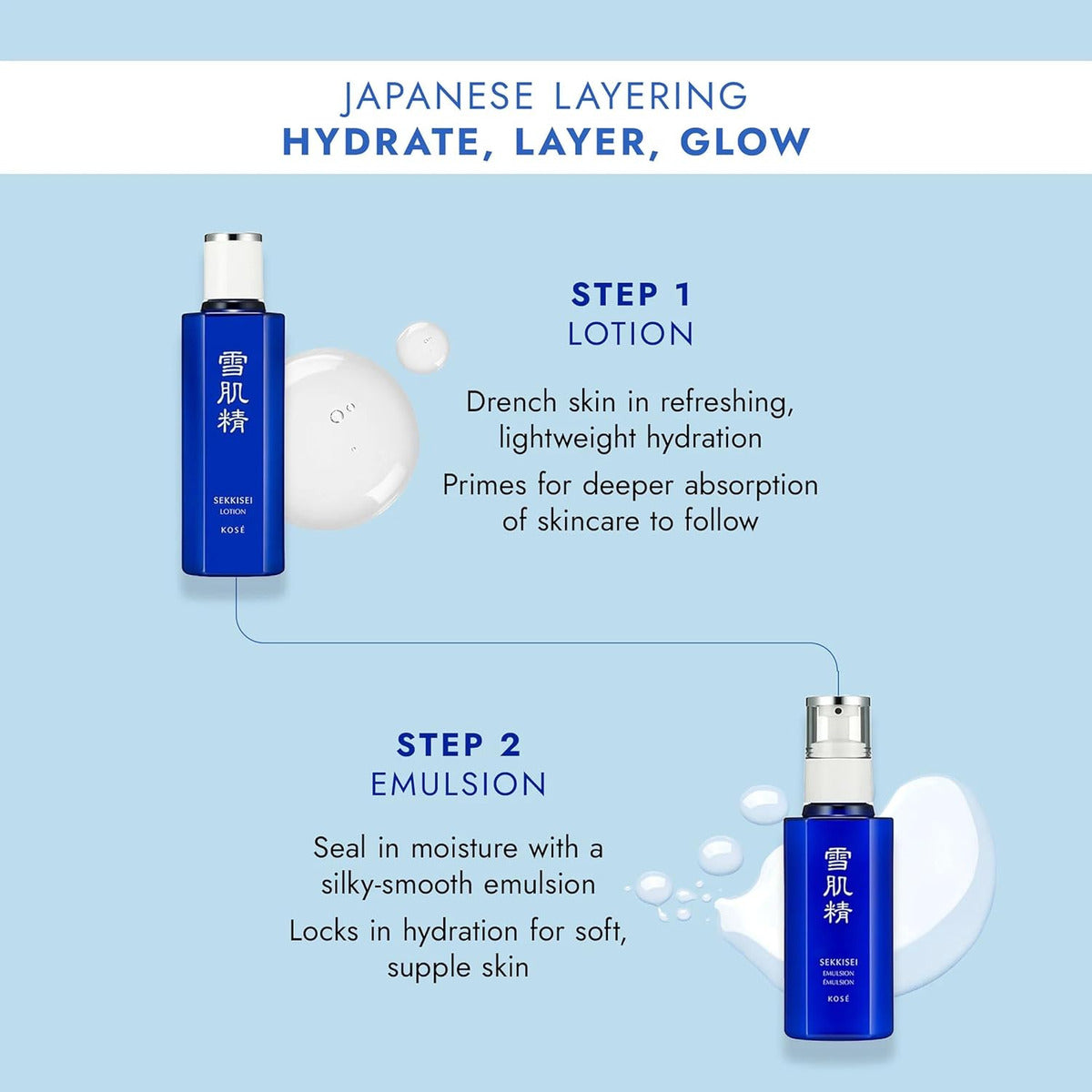 Sekkisei Emulsión, Hidratante Facial Hidratante Ligero, 4.7