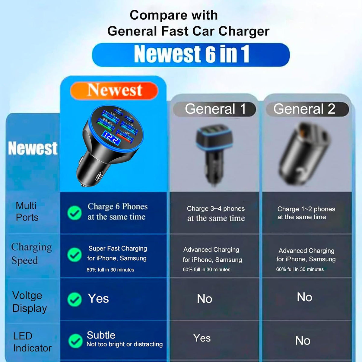 Adaptador De Cargador De Coche Usb C De Múltiples Puertos P