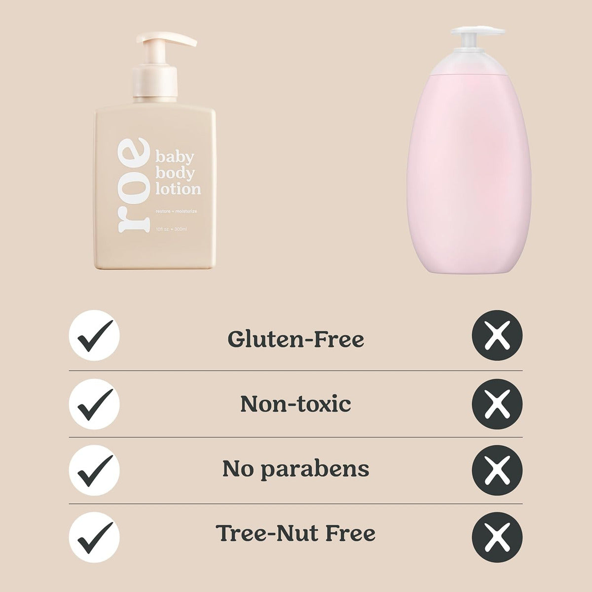 Roe Wellness - Loción Hidratante Para Bebés Sin Fragancia |