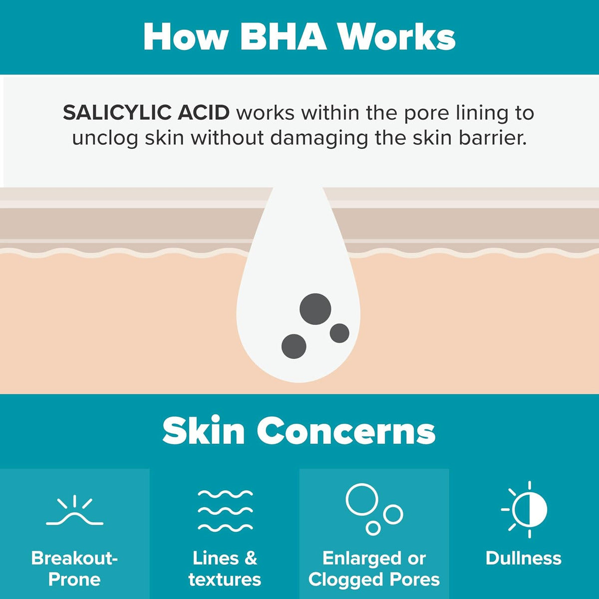 Paula's Choice Skin Perfecting - Exfoliante Líquido Bha Al 2