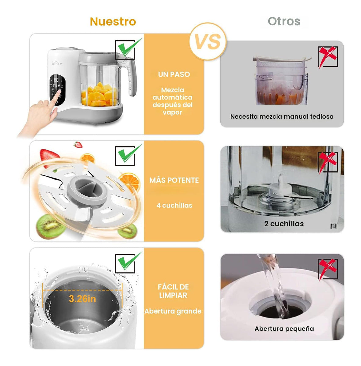 Bear 2024 Fabricante De Alimentos Para Bebés | Procesador