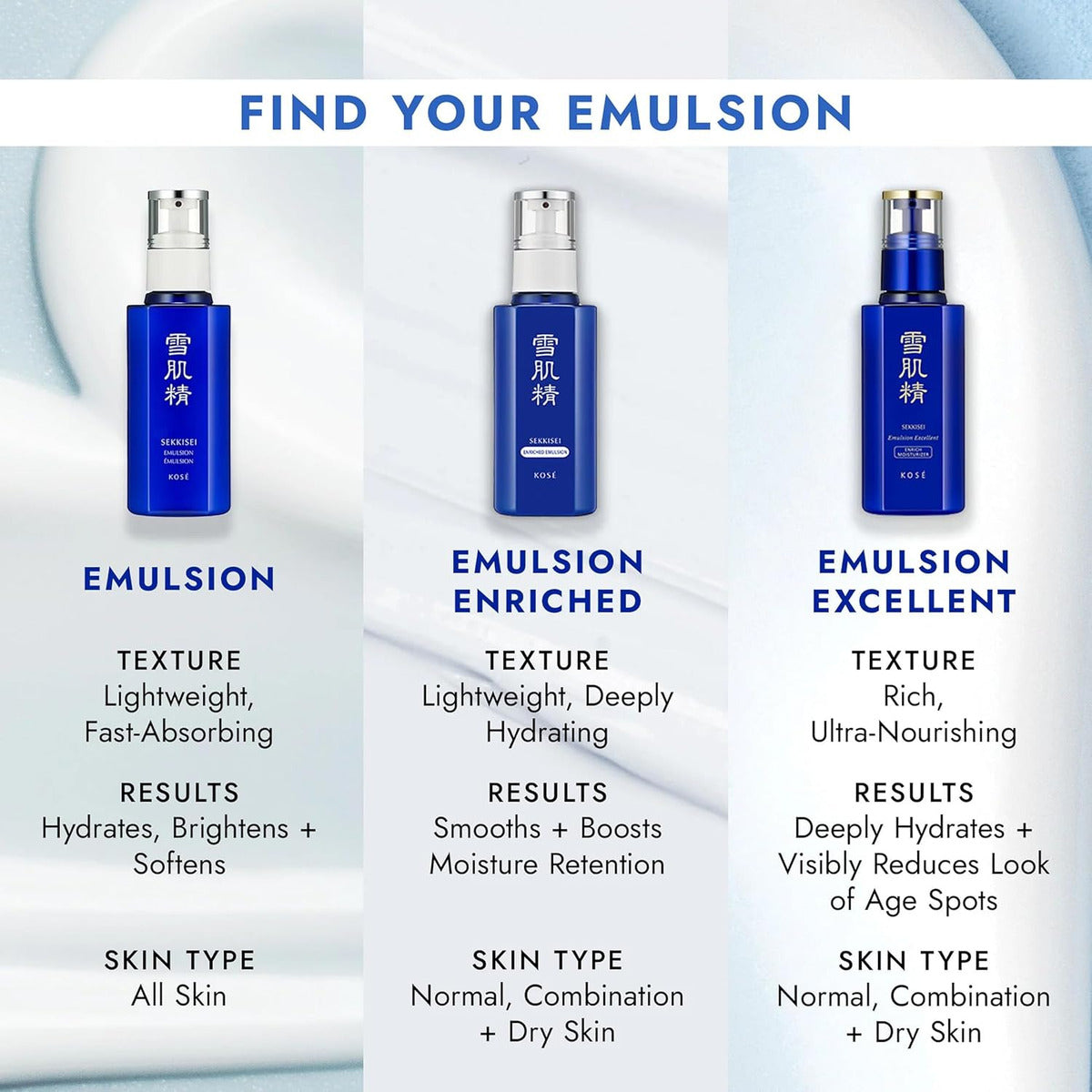 Sekkisei Emulsión, Hidratante Facial Hidratante Ligero, 4.7