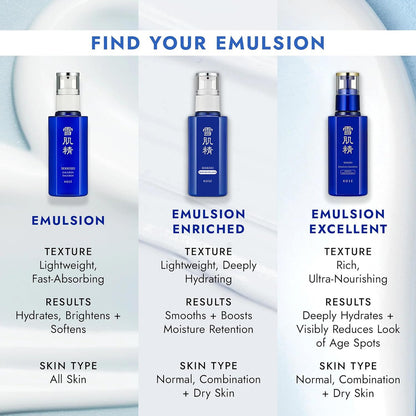 Sekkisei Emulsión, Hidratante Facial Hidratante Ligero, 4.7