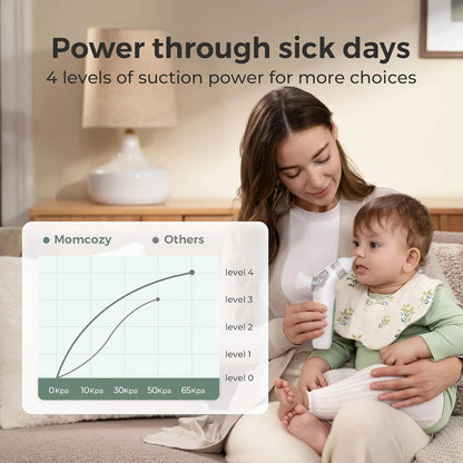 Momcozy Breezyclear Aspirador Nasal Eléctrico 2 En 1 Para B