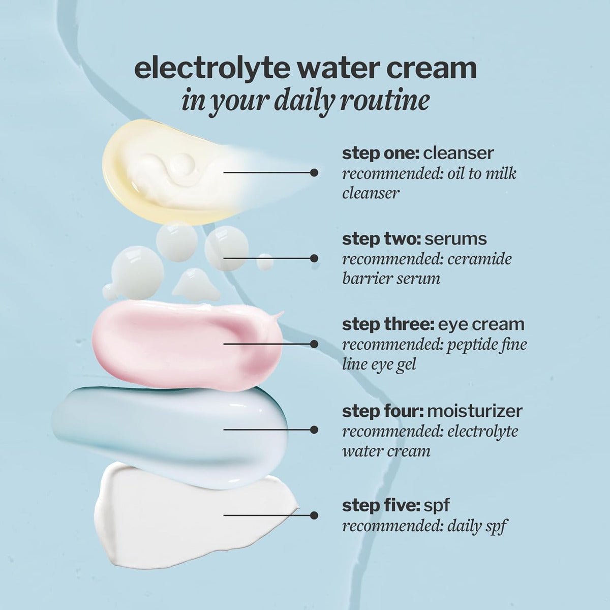 Cocokind Crema De Agua Con Electrolitos | Hidratante Ligero