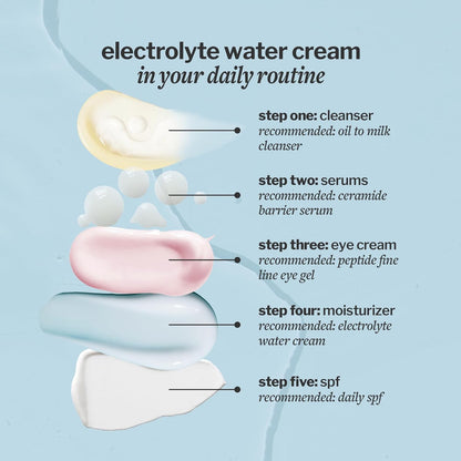 Cocokind Crema De Agua Con Electrolitos | Hidratante Ligero
